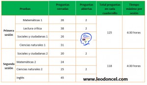 cantidad_preguntas_20142